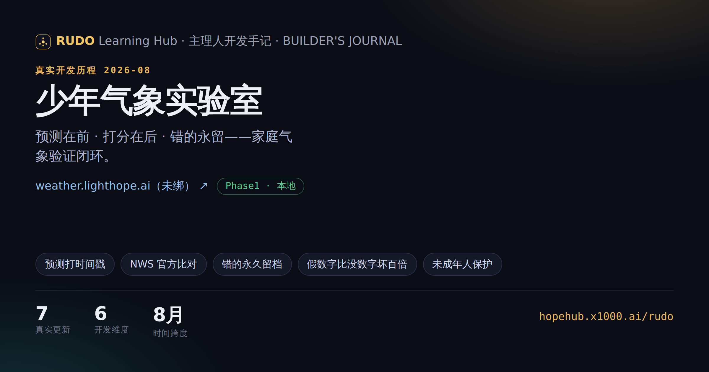 交付 G0 出生闸 — 成果图 1