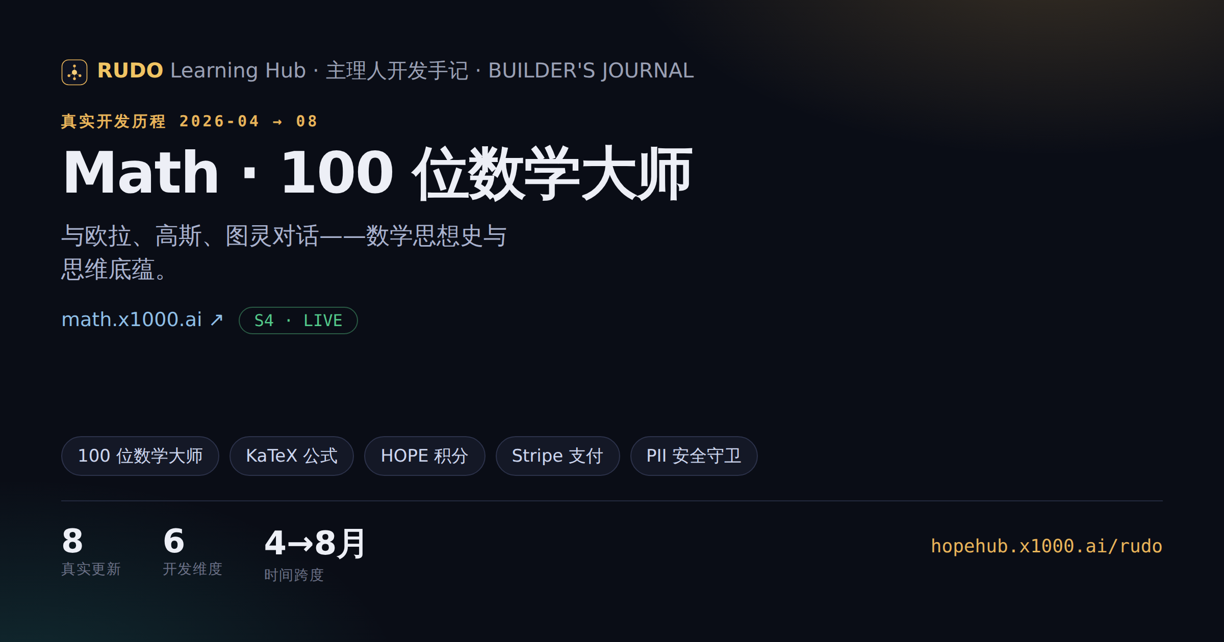 MIT math students: come to the proofs wiki, bring your hardest pset 📐 — 成果图 1