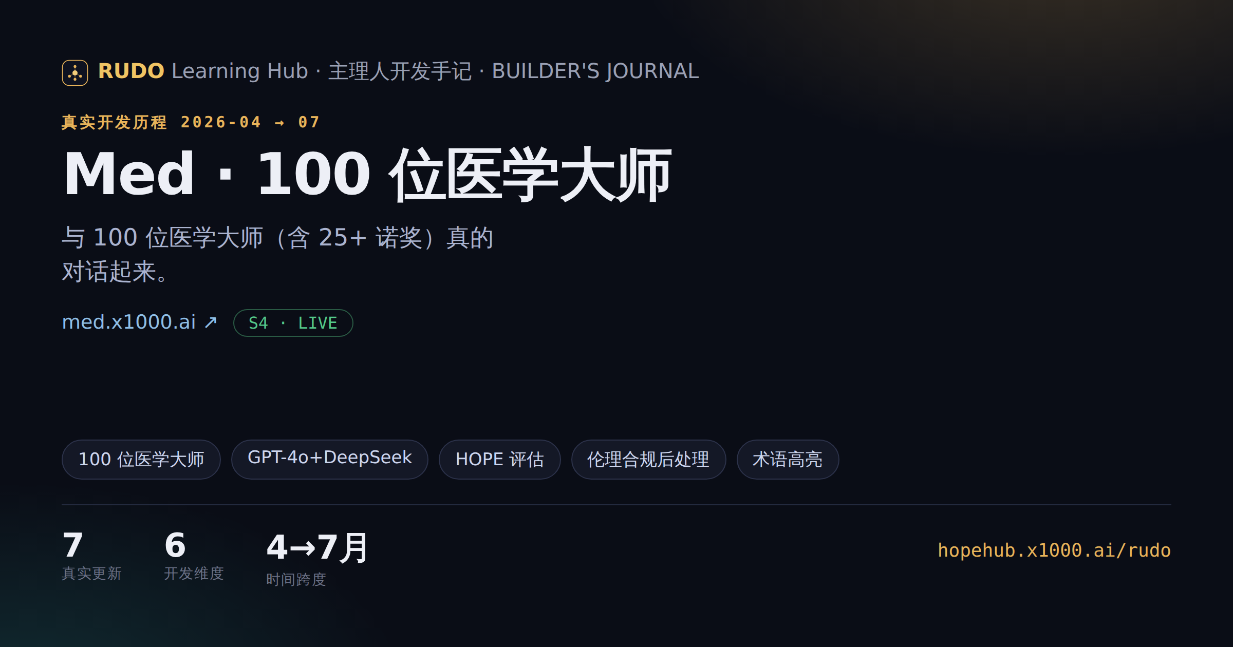 和「医学大师」聊了一下午—— 上线 100/100 了 — 成果图 1