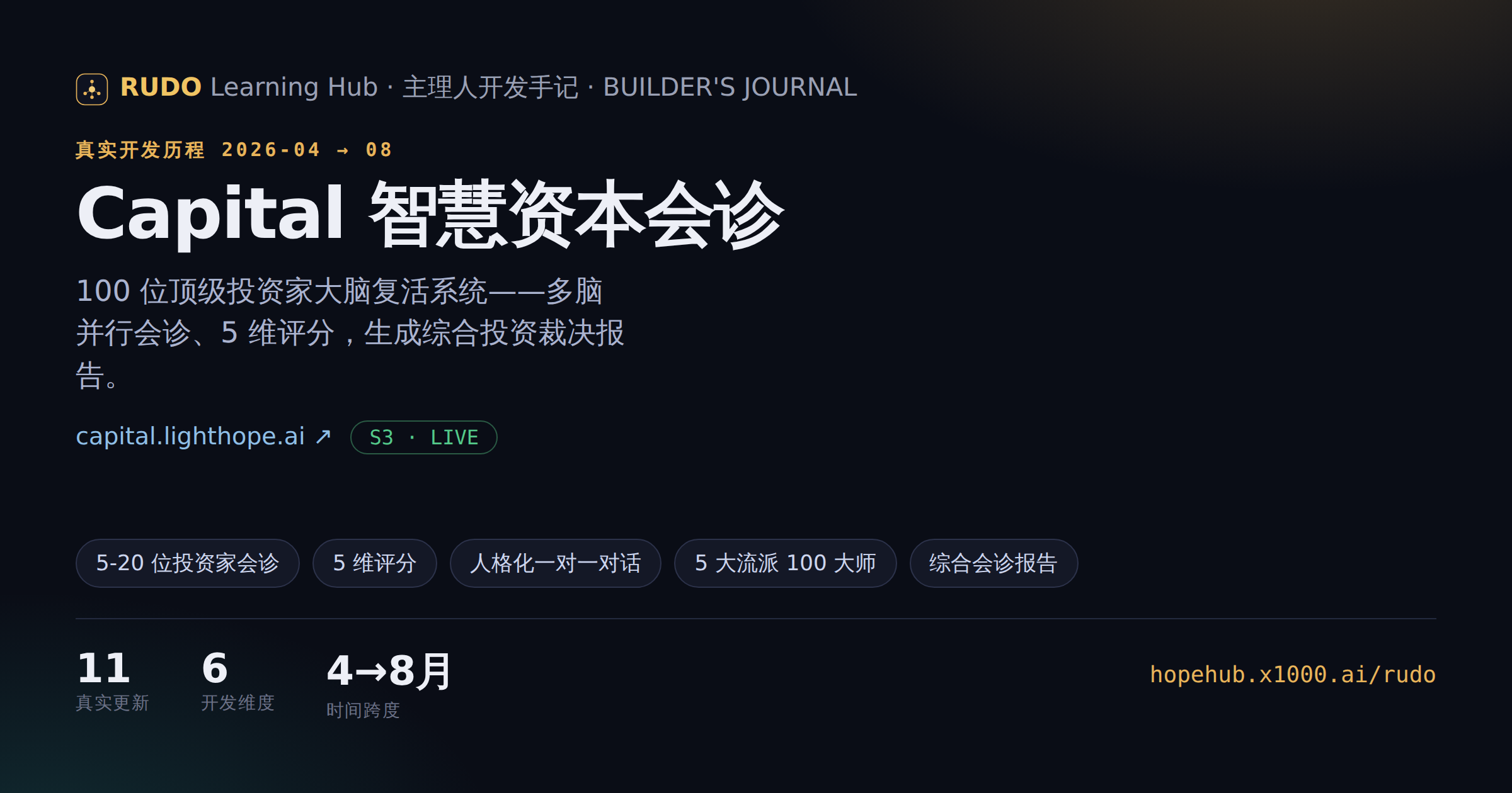 6/6 live 测试，readiness 90% — 成果图 1