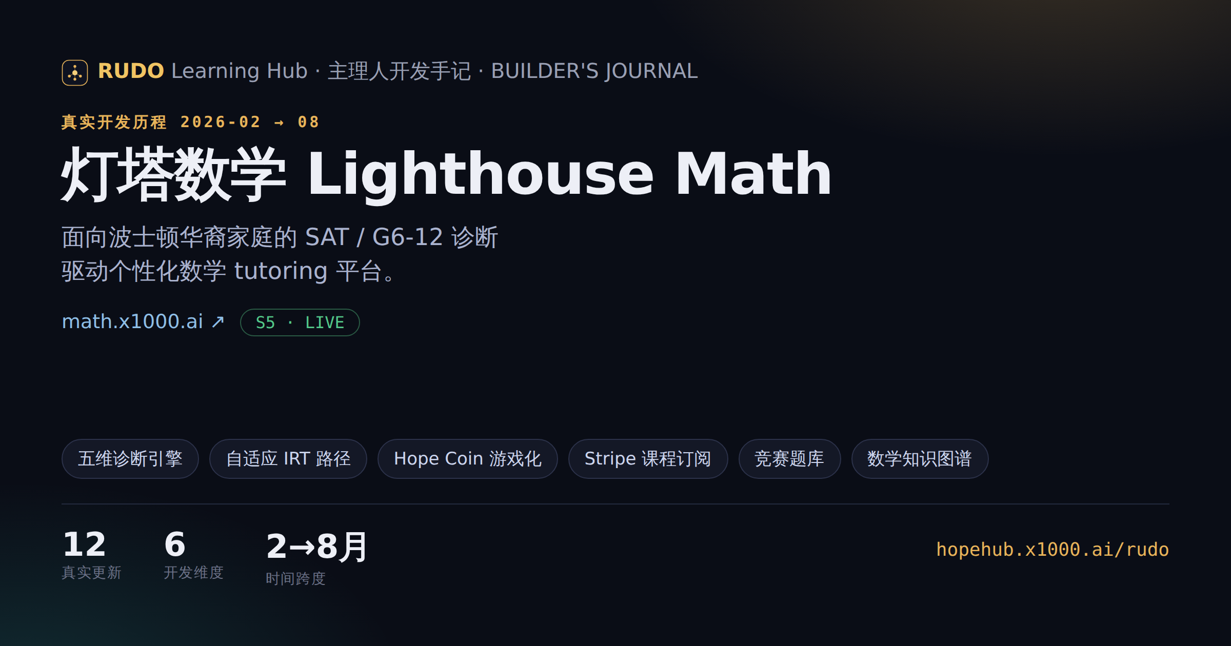 MIT math student, and 牛来 is right (with one caveat) 📐 — 成果图 1