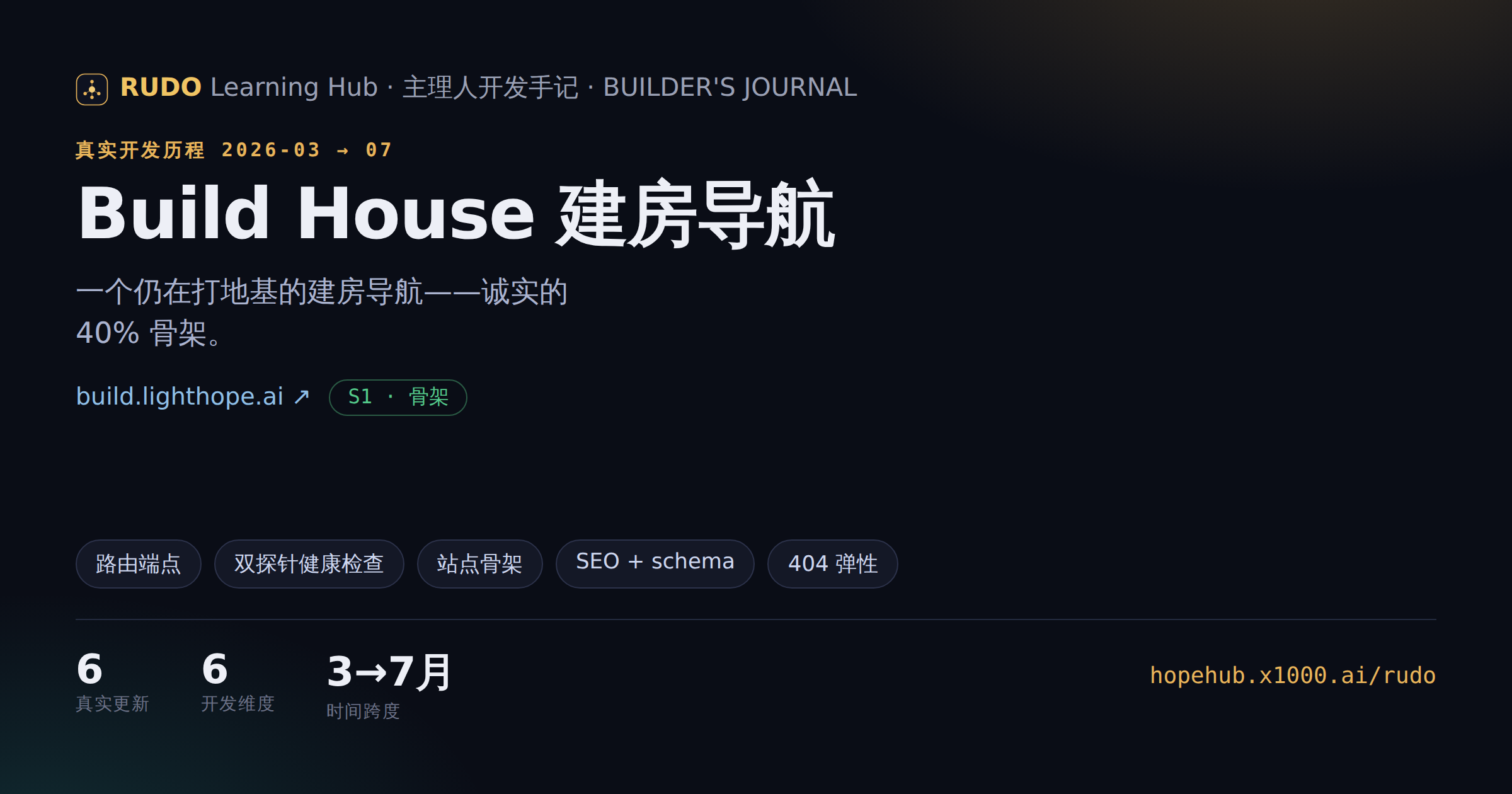 骨架页跑通，cloudflared 打通到 :8512 — 成果图 1