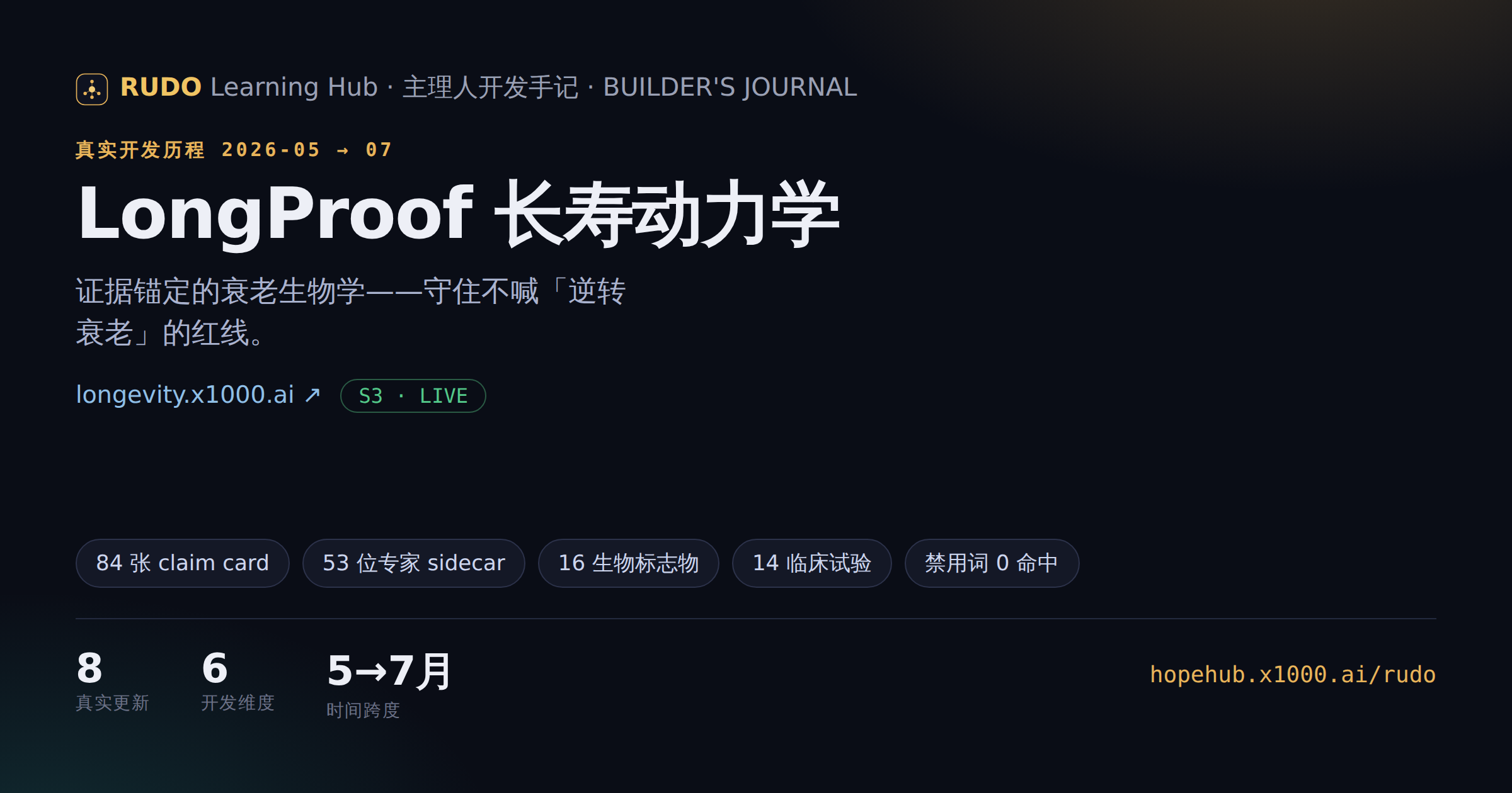 longevity.x1000.ai 正式上线 — 成果图 1
