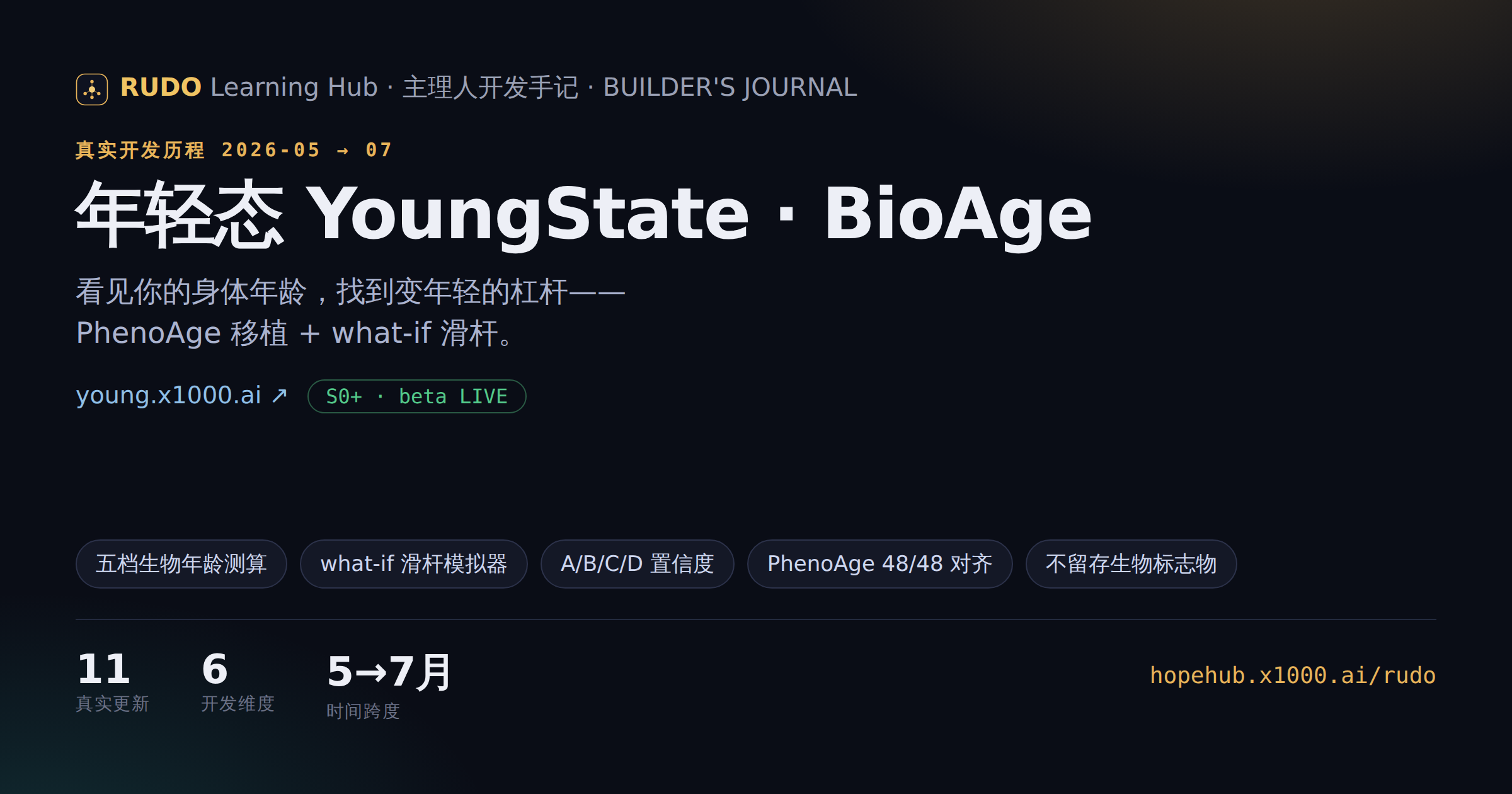 三道门全部 LIVE + Sehgal 2025 Systems Age 预览 — 成果图 1