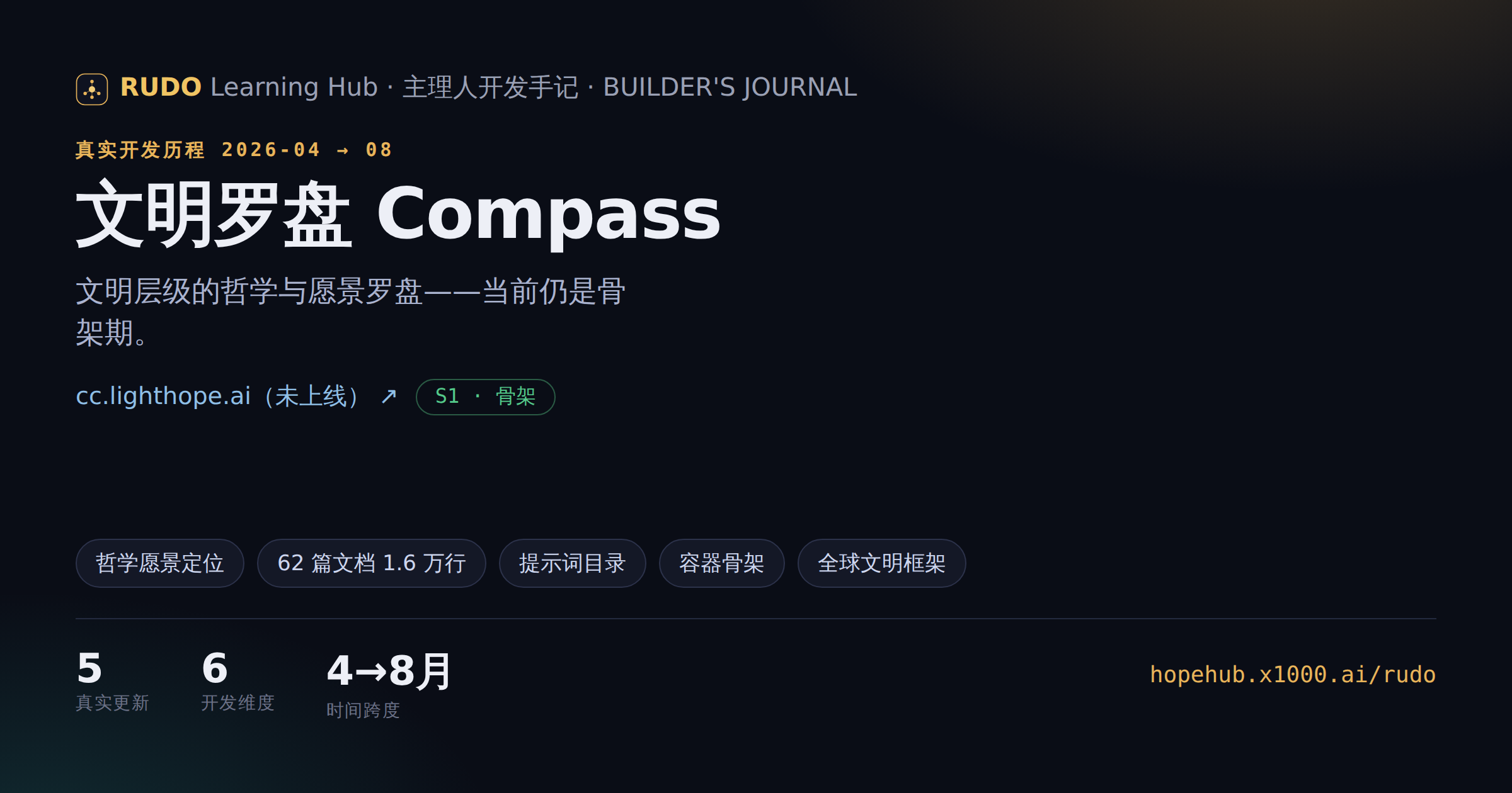 给罗盘定位：文明层级的对话 — 成果图 1