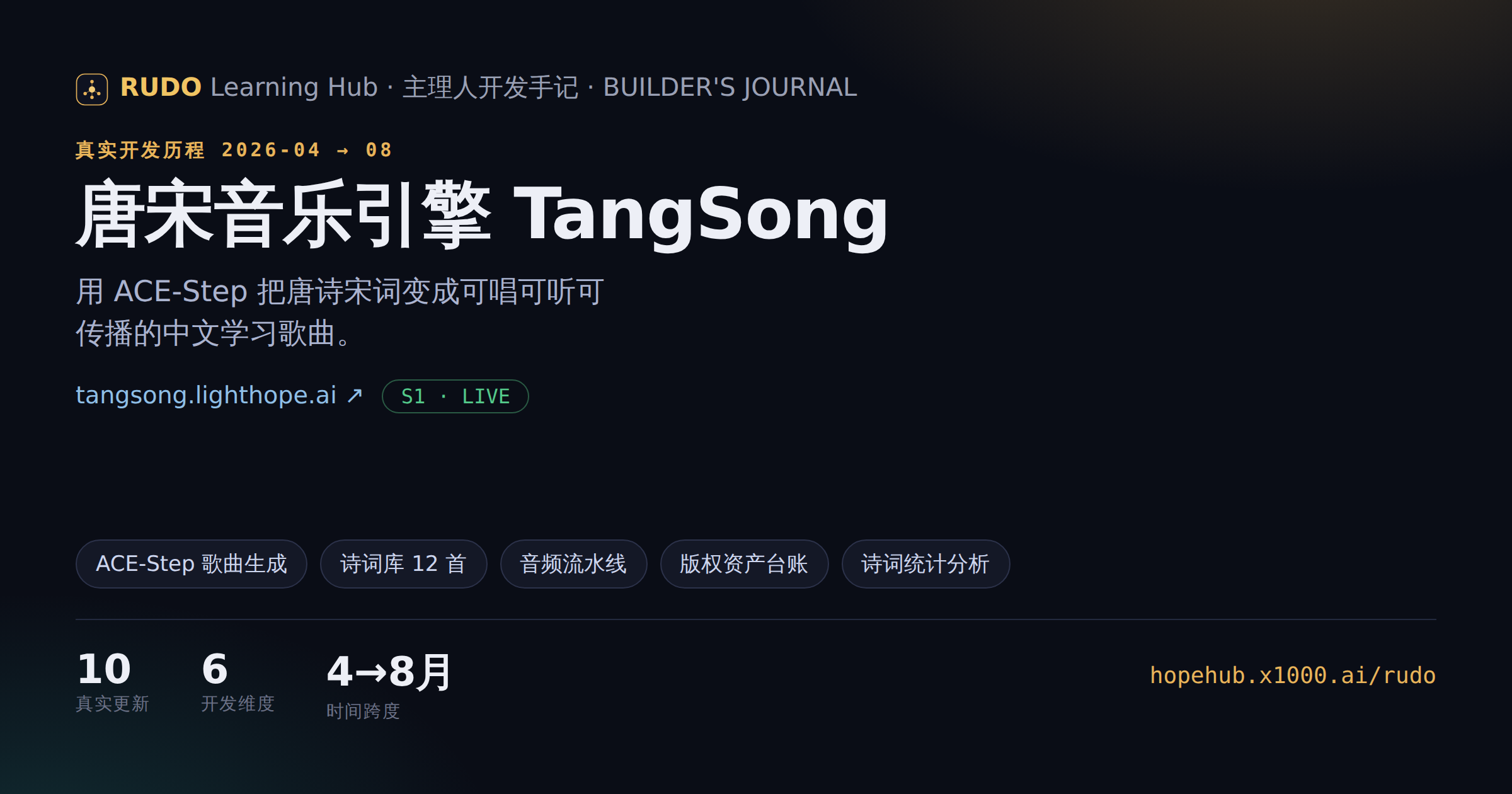 v1.0.0 首次 LIVE — 成果图 1