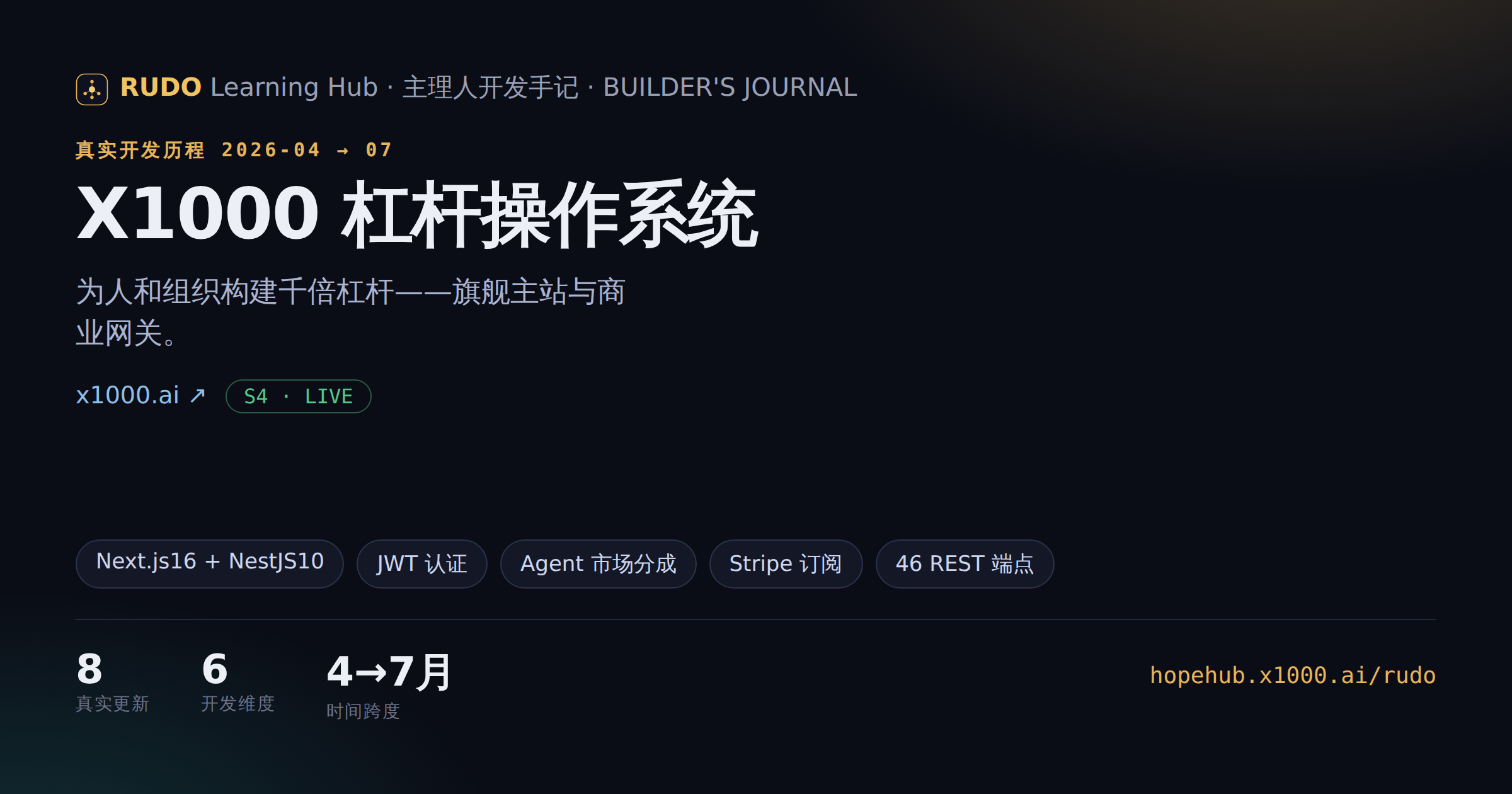 重新核对源码，就绪度冲到 72% — 成果图 1