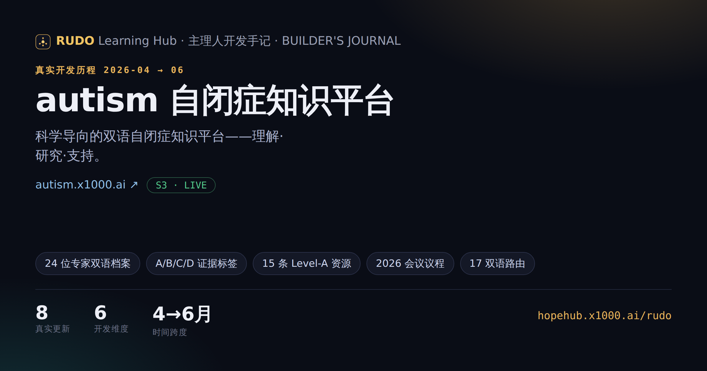 域名正式对外可访问 — 成果图 1