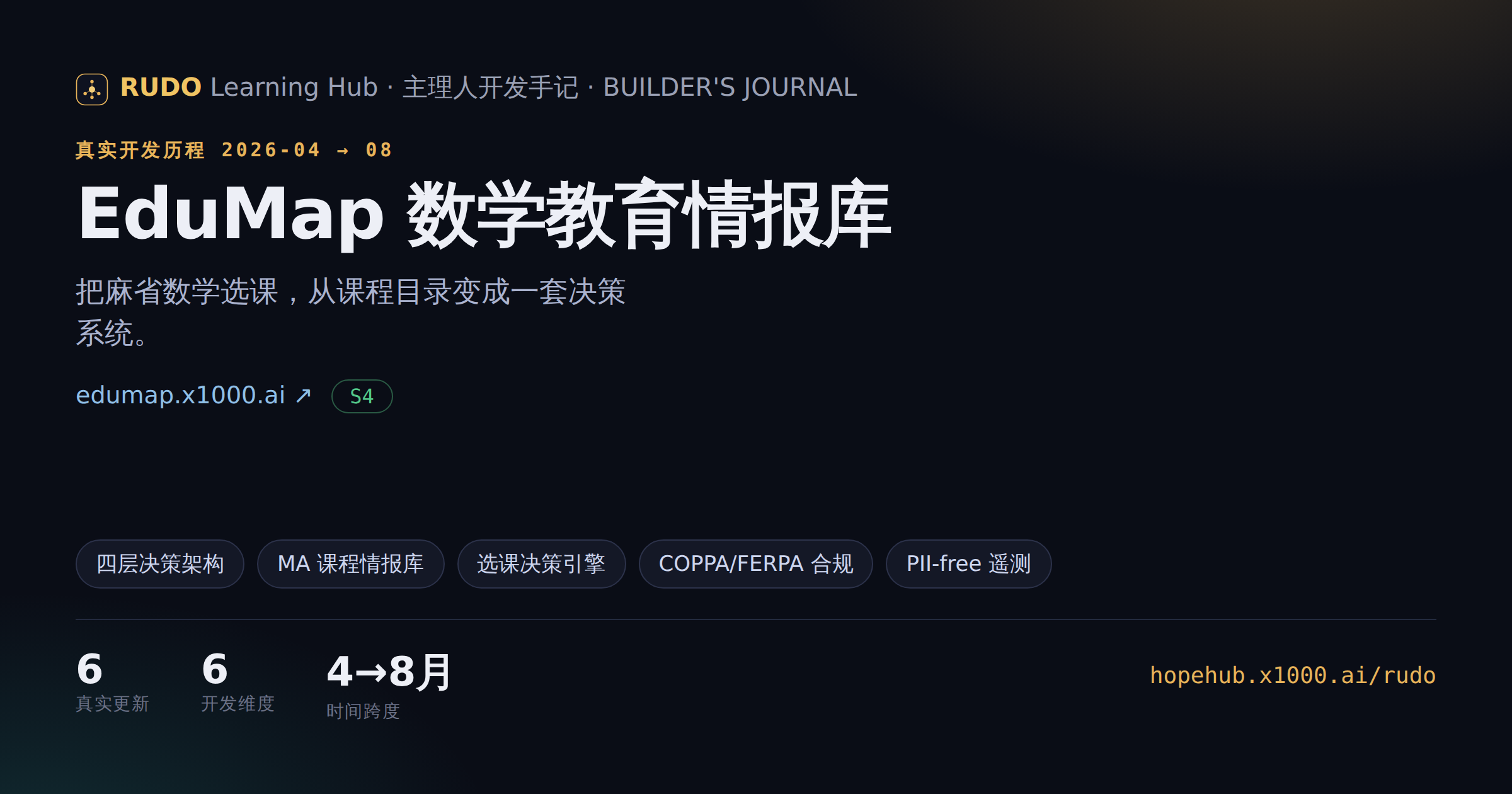 This thread changed how I study. Growth record inside. 📈 — 成果图 1