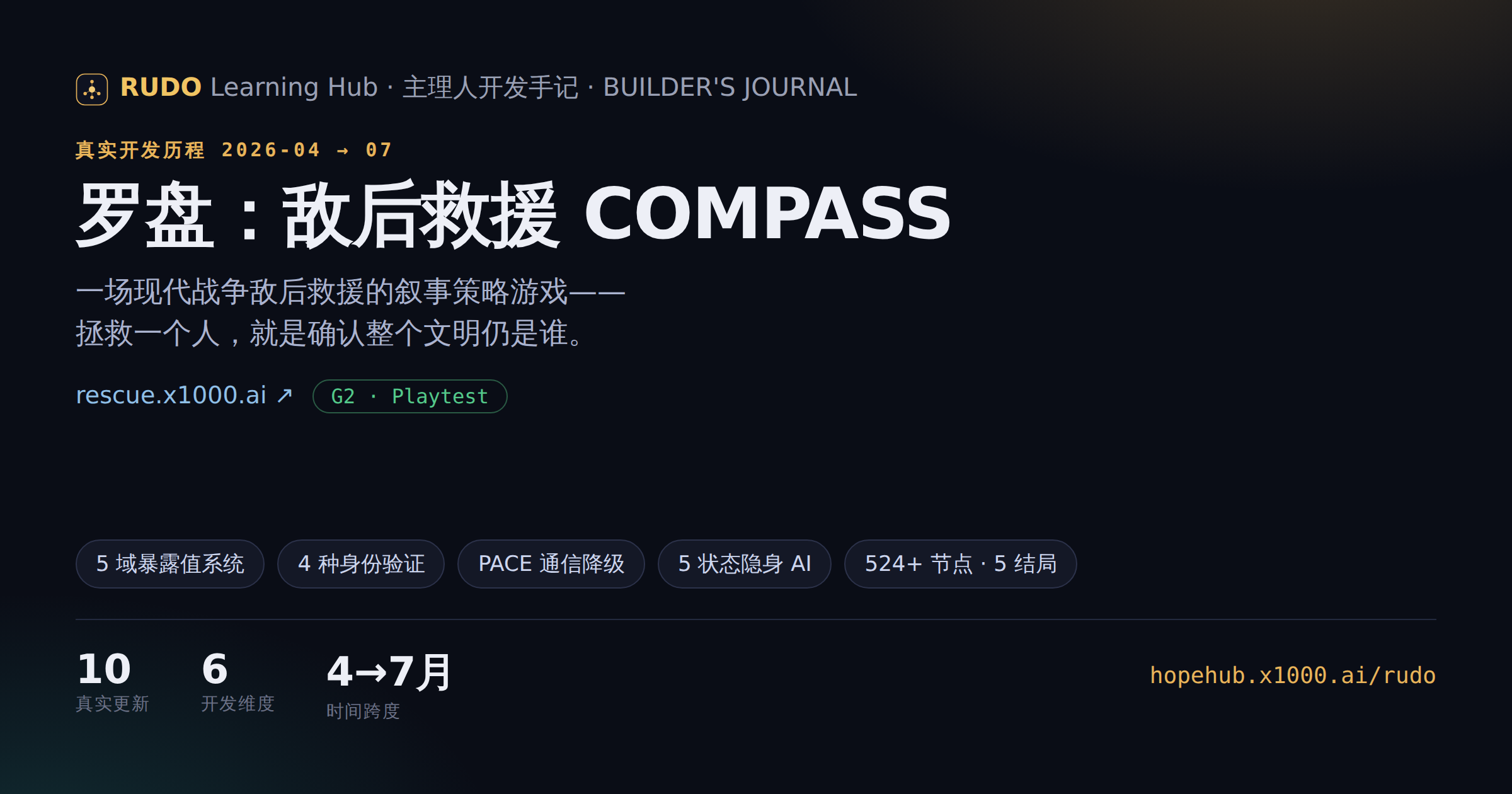 AI 通关探针实证六结局 — 成果图 1