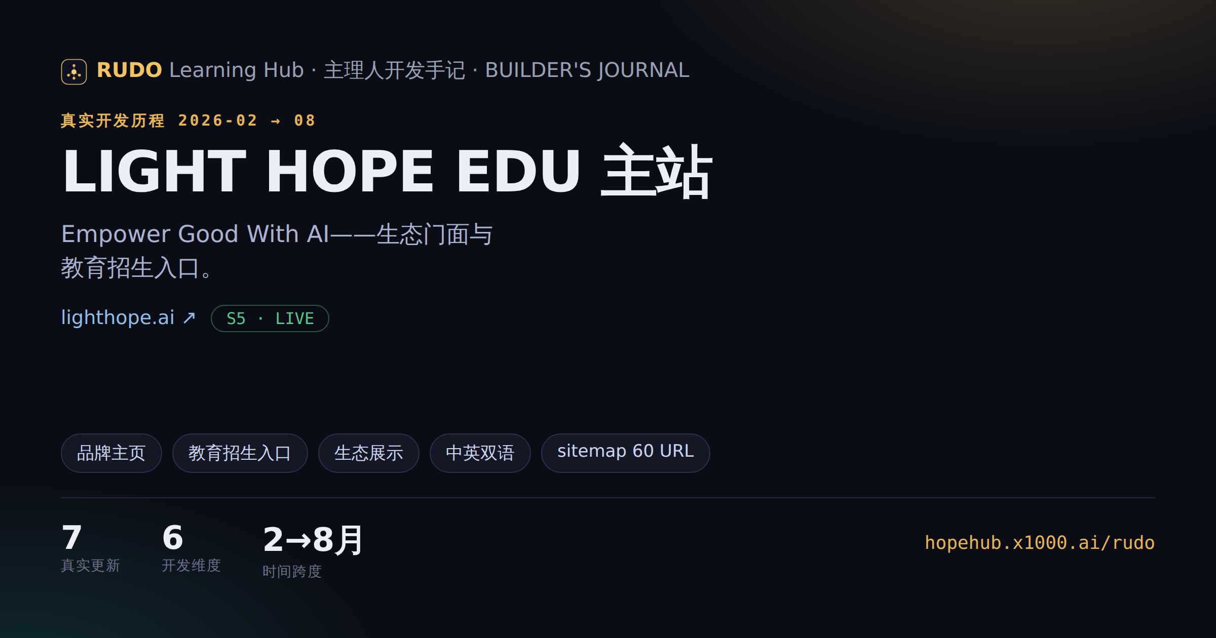 首次 MCP 快照，只给 62 分 — 成果图 1