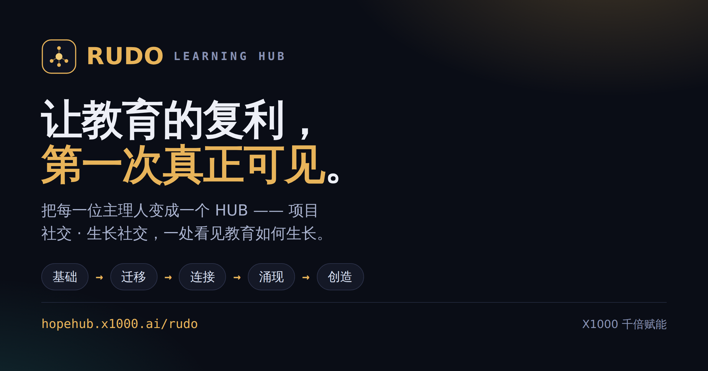 One map to see it all — 微光 LIGHT HOPE, live 🔦▶ — 成果图 1
